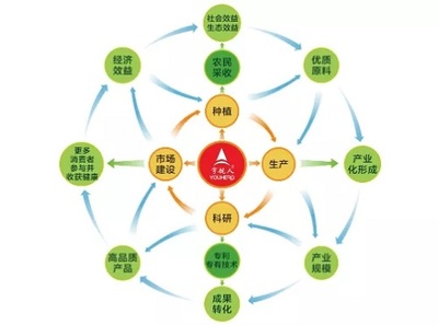 宇航人三款產(chǎn)品榮獲內(nèi)蒙古“名優(yōu)特”產(chǎn)品稱號(hào)，彰顯生物技術(shù)開(kāi)發(fā)服務(wù)實(shí)力